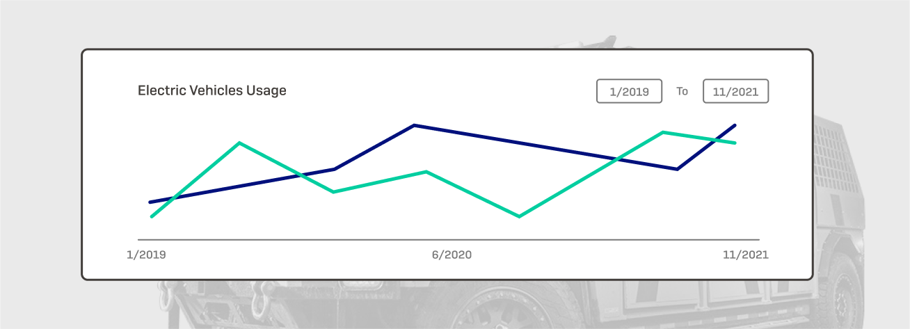 A sample chart showing electric vehicle usage
