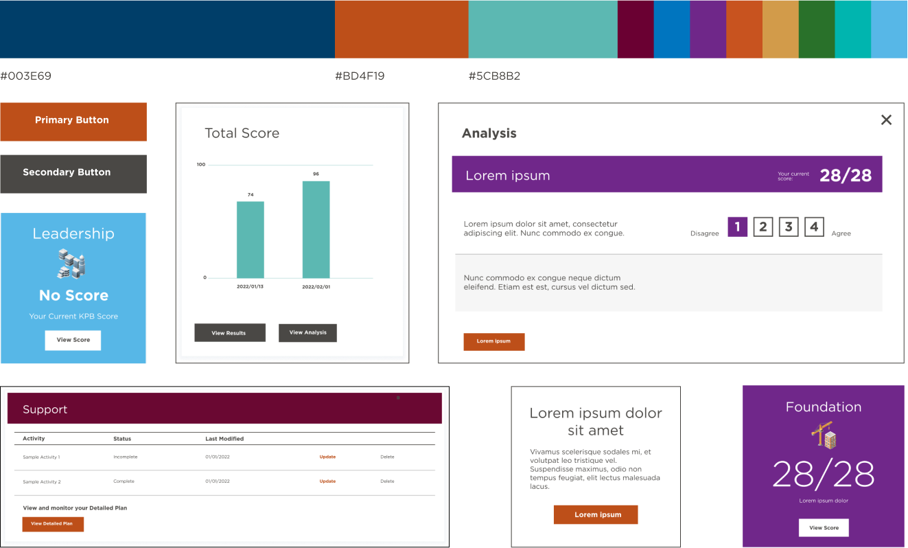 A collage of various UI assets used for the Mental Health Roadmap website